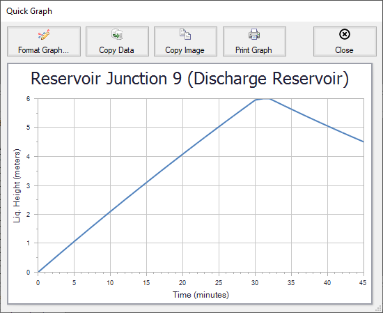 The Quick Graph window showing a graph of reqervoir liquid height vs time.